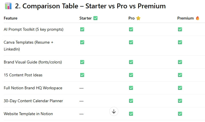 💡 AI-Powered Personal Brand Kit for Professionals & Creators - STARTER Kit