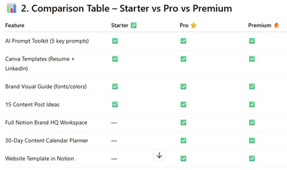 💡 AI-Powered Personal Brand Kit for Professionals & Creators - STARTER Kit